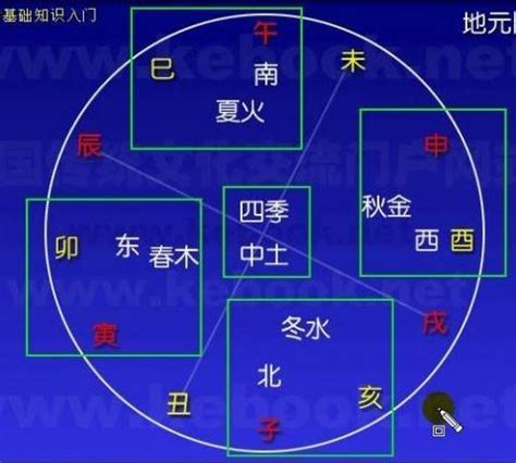 北方屬水|【北方屬什麼】五行、方位、顏色、生肖、天干地支完整解析！北。